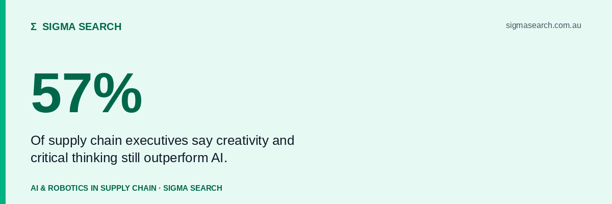 AI and robotics in supply chain — which roles are at risk